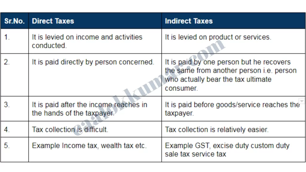 What is the difference between direct and indirect taxes in India.
