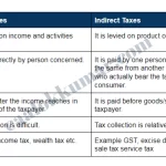 What is the difference between direct and indirect taxes in India.