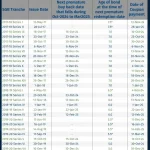 Sovereign gold bonds