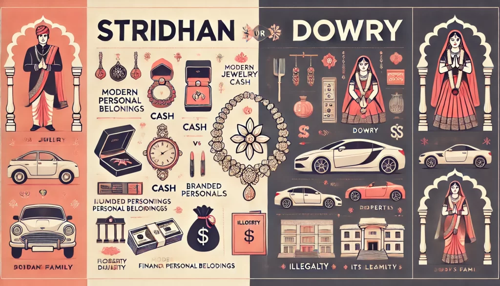 Stridhan and Dowry are two distinct concepts