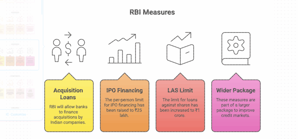 rbi-acquisition-financing1-ipo-las-2025-india.jpg