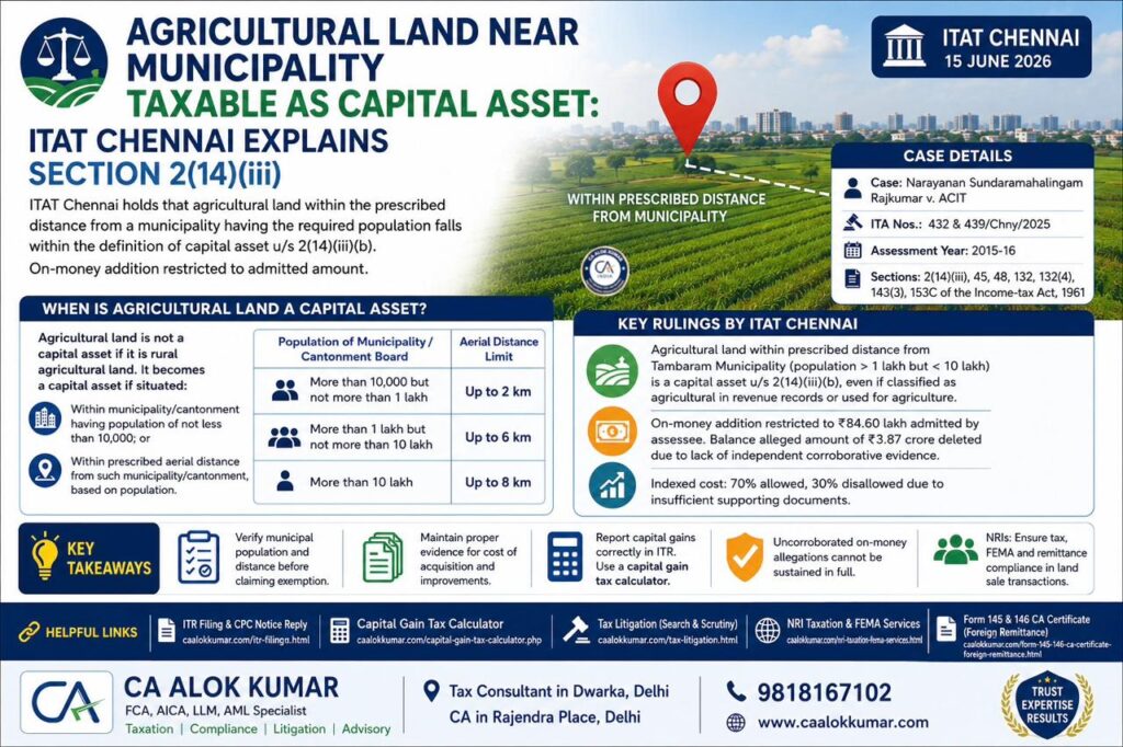 Agricultural Land is Taxable