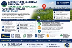 Agricultural Land is Taxable
