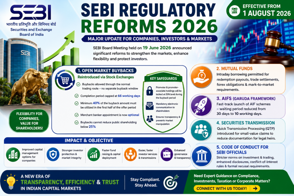SEBI regulatory reforms 2026 open market buyback AIF mutual funds investor protection