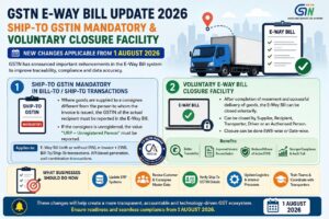 GSTN E-Way Bill Update 2026: Ship-To GSTIN Mandatory from 1 August 2026