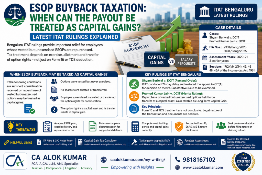 ESOP buyback taxation as capital gains or salary under latest Bengaluru ITAT rulings