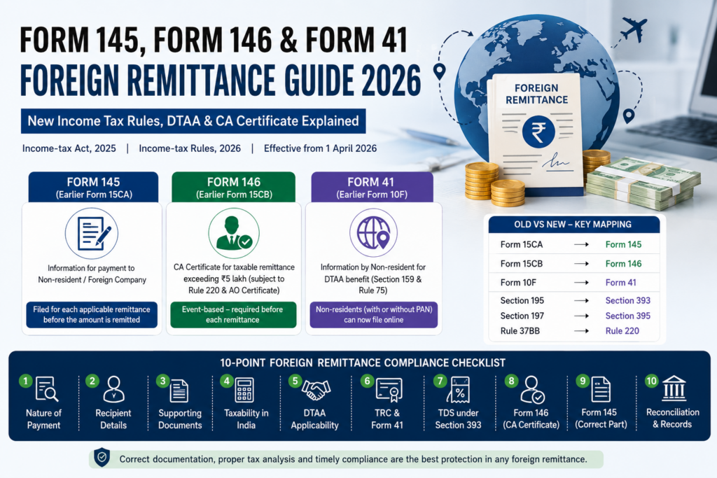 Form 145-146 & Form 41 for Foreign Remittance