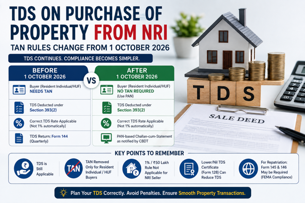 TDS on Purchase of Property from NRI