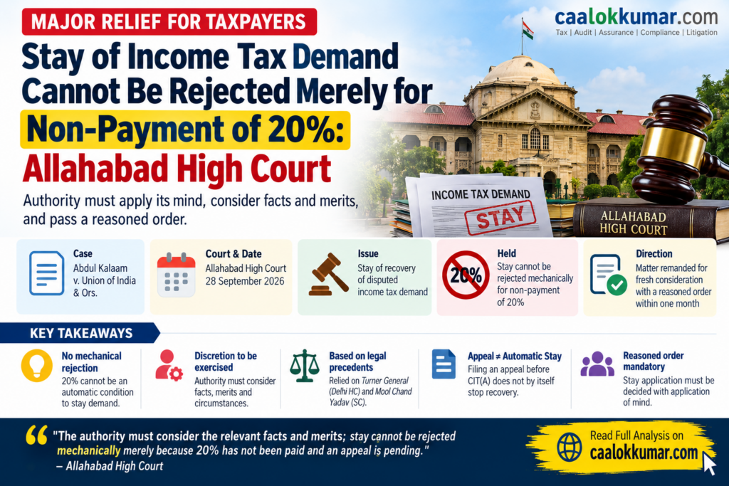 Allahabad HC rules that stay of income tax demand cannot be rejected merely for non-payment of 20%. Read Section 220(6), CBDT rules and taxpayer remedies.